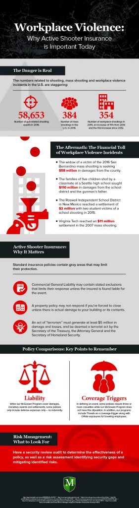 Active Shooter Infographic - McGowan Program Administrators